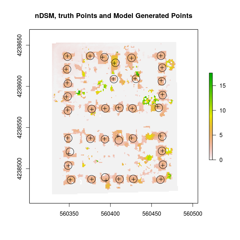 Building Segmentation