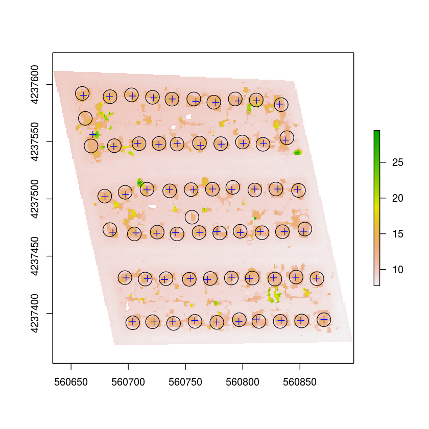 Building Segmentation